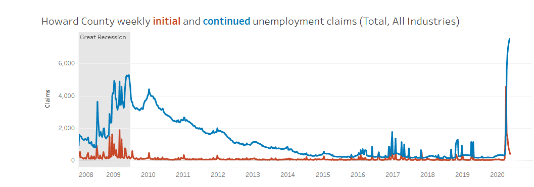 Howard County initial and continued unemployment claims claims